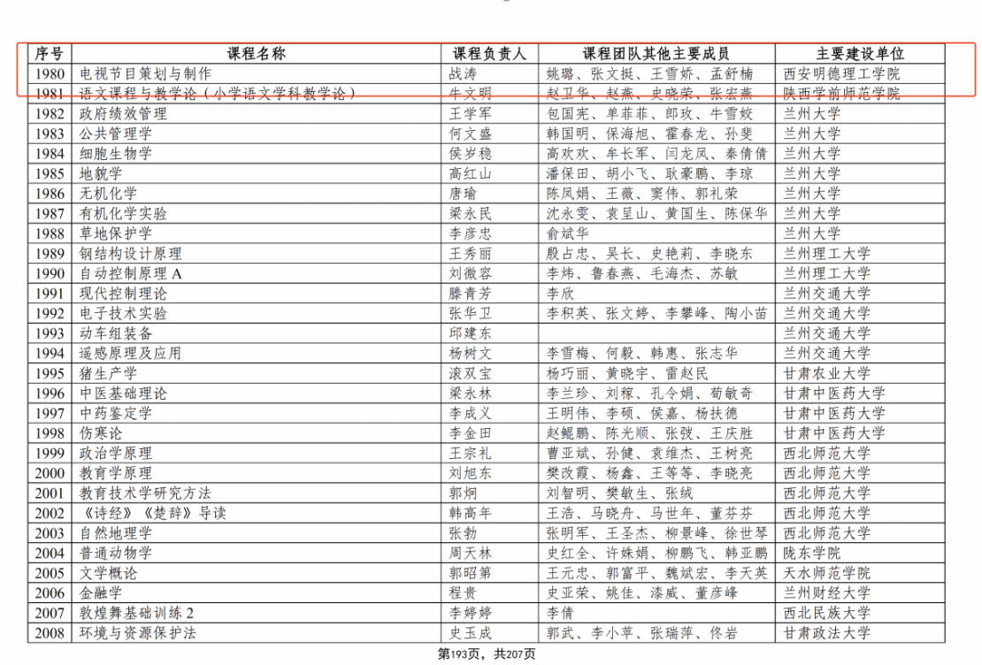 喜报!西安明德理工学院获批国家级一流本科课程 喜报!西安明德理工学院获批国家级一流本科课程