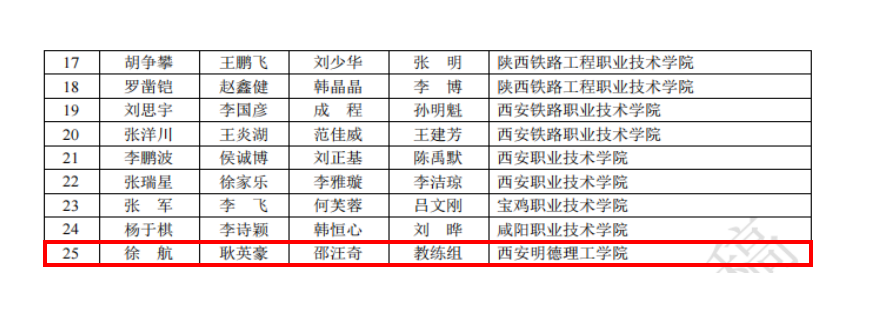 喜报连连 捷报频传 明德学子在重磅赛事中再传佳音 喜报连连 捷报频传 明德学子在重磅赛事中再传佳音