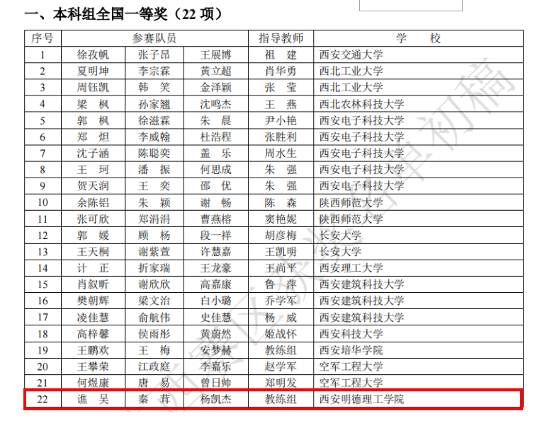 喜报连连 捷报频传 明德学子在重磅赛事中再传佳音 喜报连连 捷报频传 明德学子在重磅赛事中再传佳音