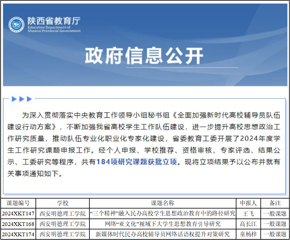 塑金品质教师队伍 促高质量转型发展——西安明德理工学院深耕教育事业获佳绩 塑金品质教师队伍 促高质量转型发展——西安明德理工学院深耕教育事业获佳绩